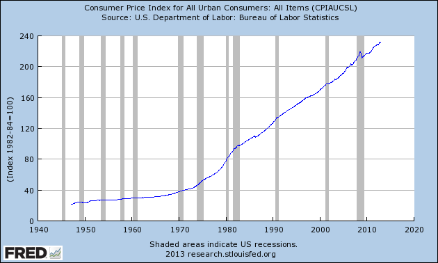 CPI thru 12-2012