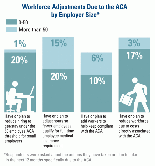 workforceadjust_hi