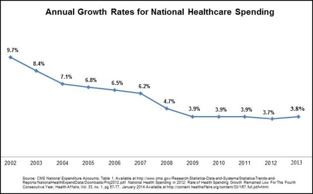 annual-growth-rates-national-healthcare-spending