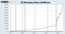 US Monetary Base