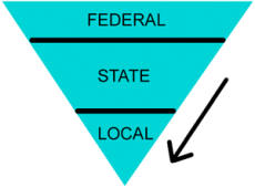 Federalism