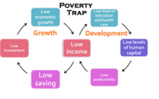 PovertyTrap