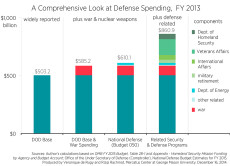 C1-defense-spending-2013_0