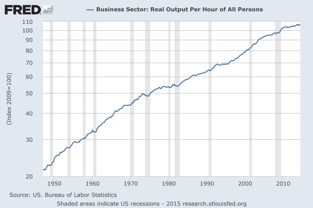business output per hour