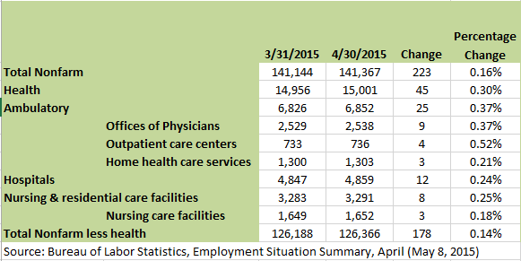 20150511 Health Workforce T1[1]