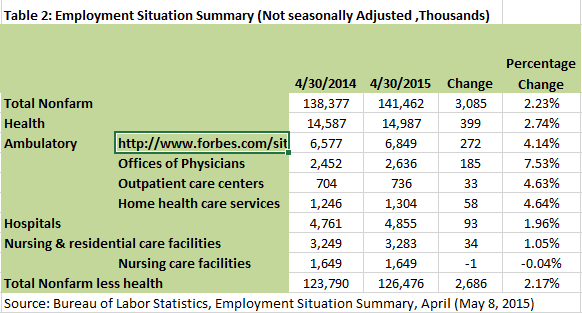20150511 Health Workforces T2[2]