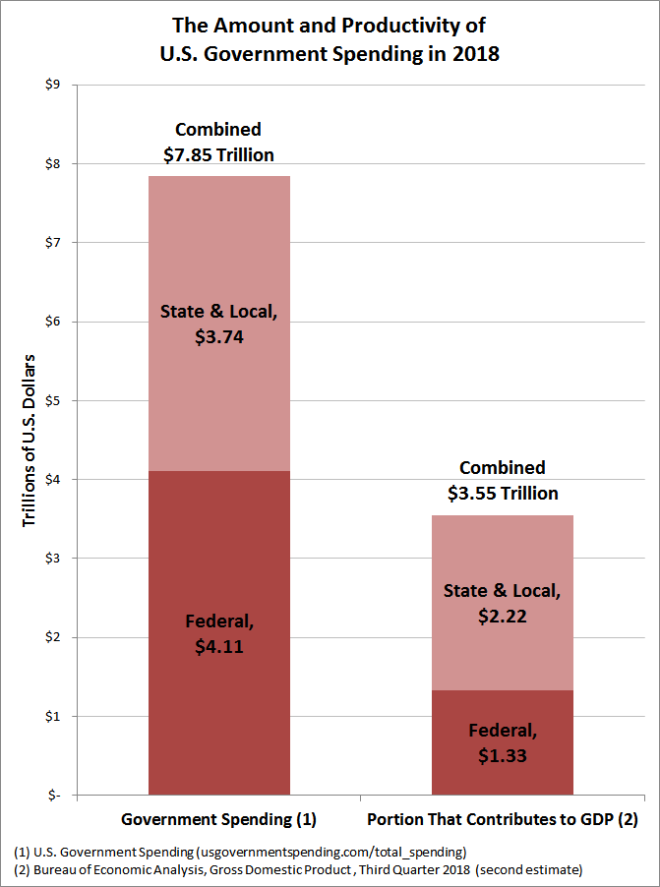 How Productive Is Government Spending? Tea Party Before It's News