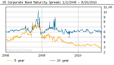 image-5-spreads