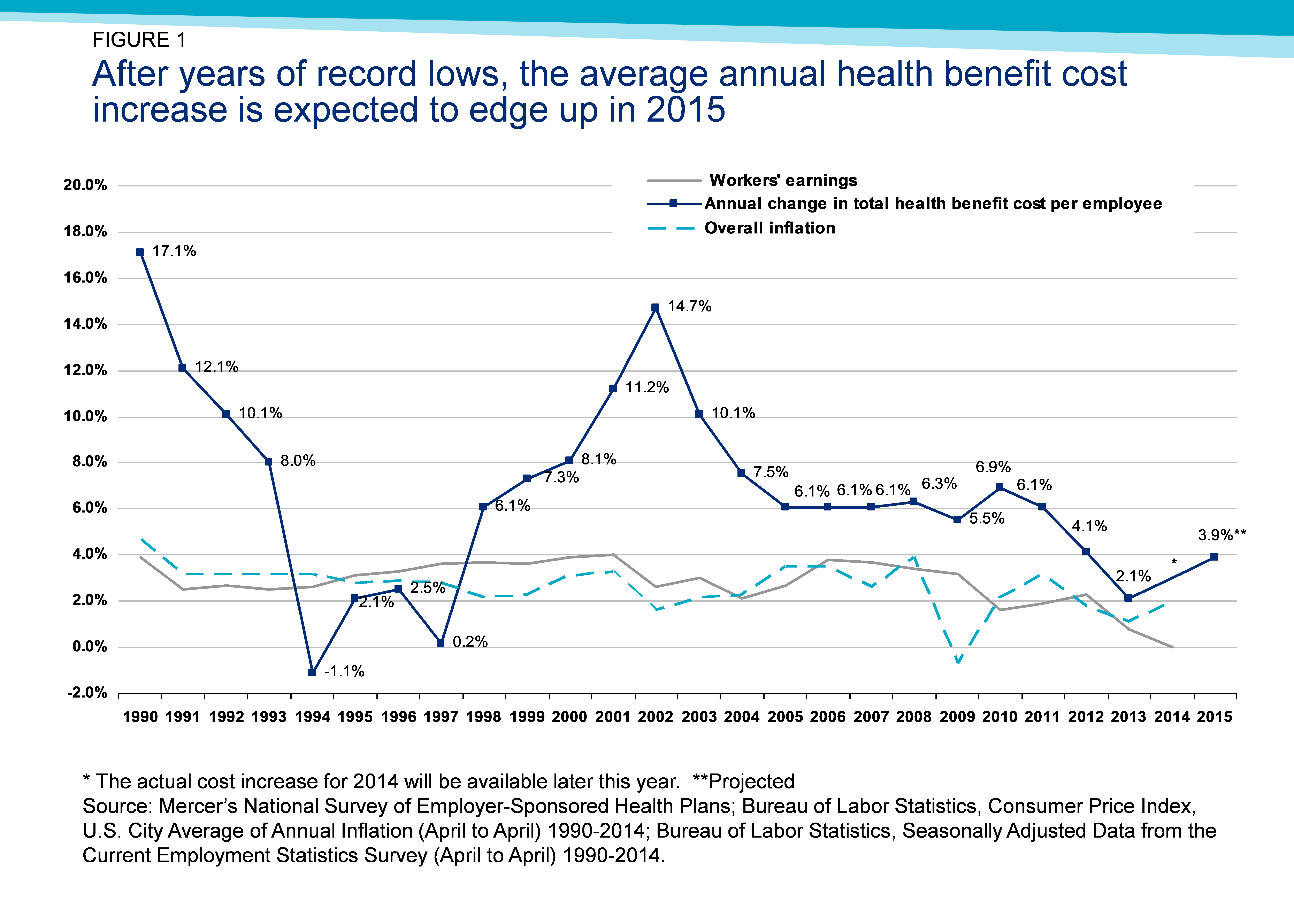 Obamacare Will Devour Your Pay Raise | John R. Graham