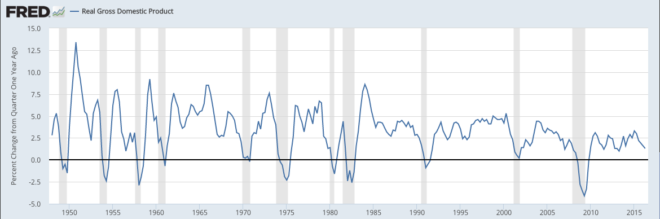 2016.10.24 MURPHY GDP Growth