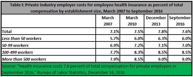 20161219-employment-costs-table-jpg