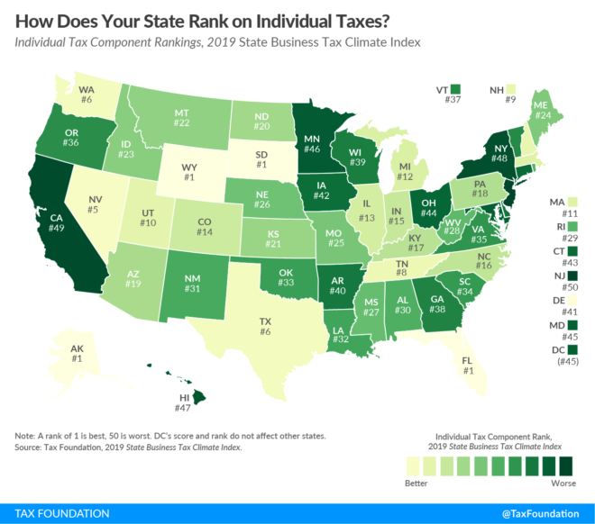 How Does Your State Rank on Individual Taxes? | Craig Eyermann