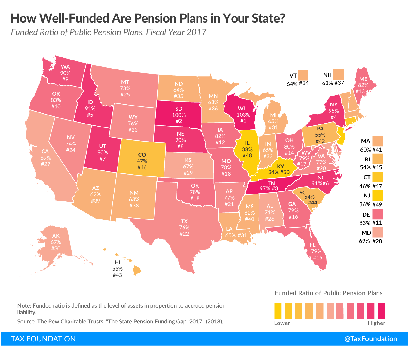 How Well Funded Are Government Employee Pension Plans Funded In Your State?