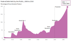 National Debt To Nearly Double GDP By 2050 | Craig Eyermann