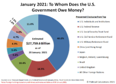 paying sworn whom owe government