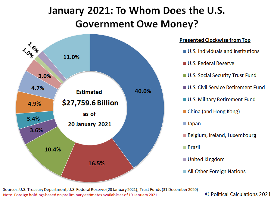 Who Is Paying for President Biden’s Spending? Craig Eyermann