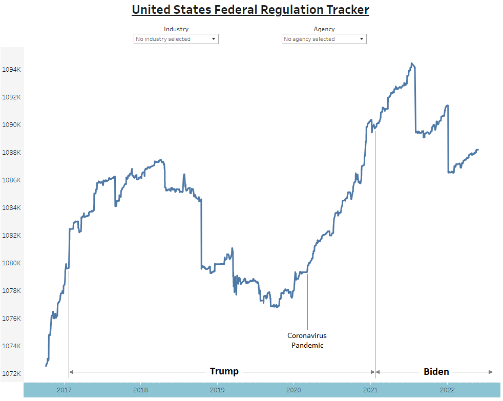 Инфляция в сша. Инфляция в США 2022. Байден победил инфляцию экономика США выросла на 2,5% в 3 квартале.