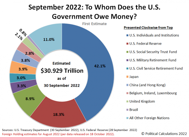 Breaking Down The National Debt | Craig Eyermann