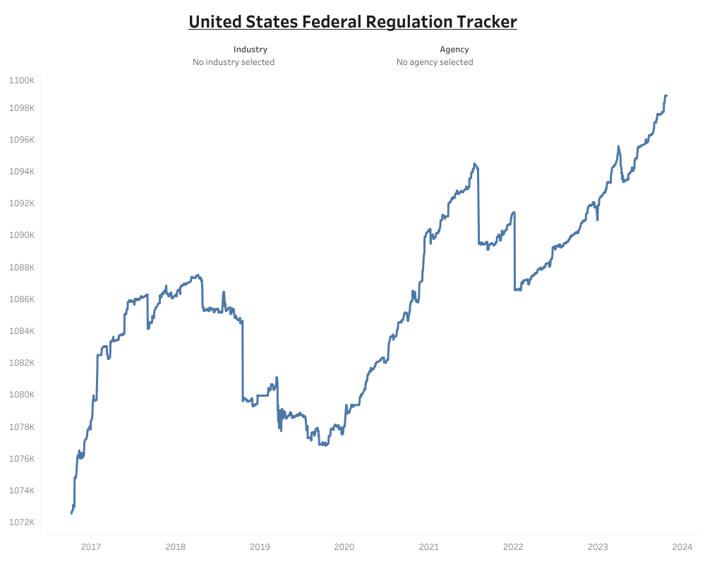 QuantGov: United States Federal Regulation Tracker
